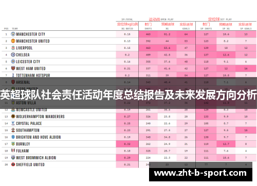 英超球队社会责任活动年度总结报告及未来发展方向分析 英超球队社会责任活动年度总结报告及未来发展方向分析