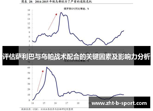评估萨利巴与乌帕战术配合的关键因素及影响力分析 评估萨利巴与乌帕战术配合的关键因素及影响力分析