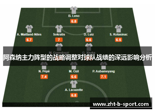 阿森纳主力阵型的战略调整对球队战绩的深远影响分析