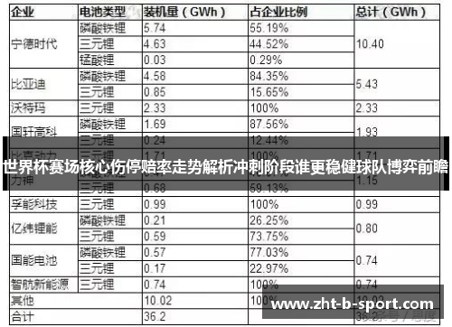 世界杯赛场核心伤停赔率走势解析冲刺阶段谁更稳健球队博弈前瞻 世界杯赛场核心伤停赔率走势解析冲刺阶段谁更稳健球队博弈前瞻