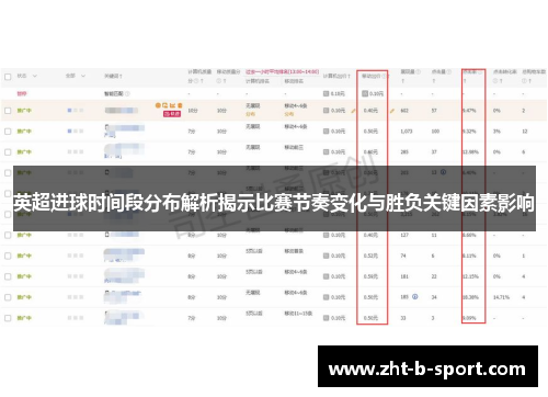 英超进球时间段分布解析揭示比赛节奏变化与胜负关键因素影响 英超进球时间段分布解析揭示比赛节奏变化与胜负关键因素影响