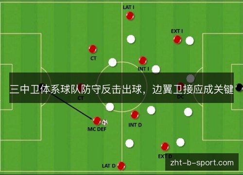 三中卫体系球队防守反击出球，边翼卫接应成关键